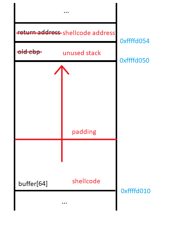 stack_diagram